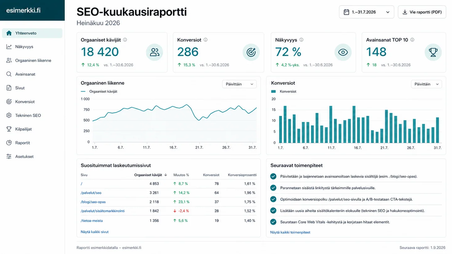 Kuukausiraportin rakenne: tehdyt tyot, nakyvyyden muutos ja liiketoiminnan avaintapahtumat samassa nakymassa.